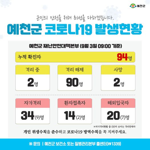 1.예천군 코로나19 발생현황 - 9월 3일 09:00기준